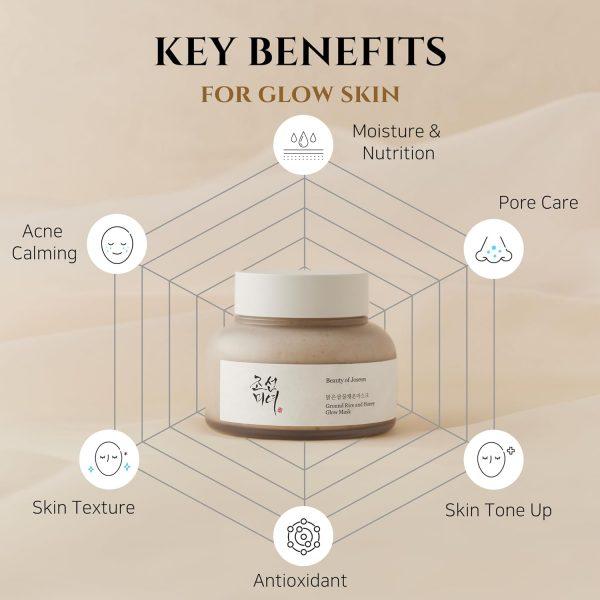 Beauty of Joseon Ground Rice and Honey Glow Mask Dreamskinhaven