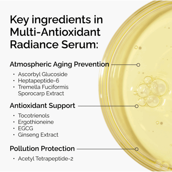 Infographic showing key ingredients in The Ordinary Multi-Antioxidant Radiance Serum (ascorbyl glucoside, ginseng, peptides, snow mushroom, tocotrienols, EGCG) over a golden serum backdrop.