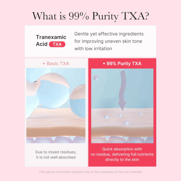 Infographic comparing basic TXA and 99% purity TXA for better skin absorption