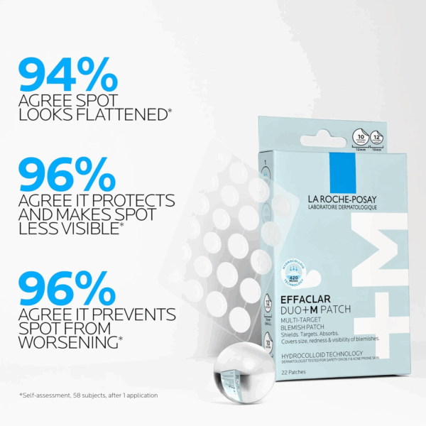 Infographic showing user satisfaction statistics for La Roche-Posay Effaclar Duo+M Patch effectiveness on acne.
