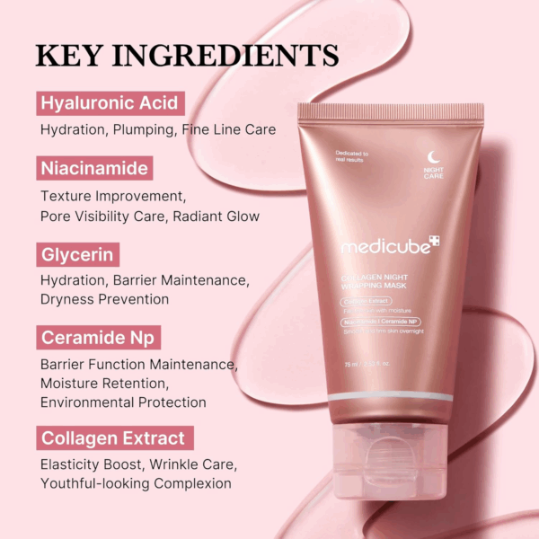 Medicube Collagen Night Wrapping Mask displayed alongside key ingredients like hyaluronic acid, niacinamide, glycerin and ceramide