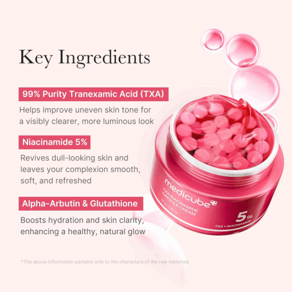 Ingredients breakdown highlighting TXA, niacinamide, alpha arbutin and glutathione in Medicube cream