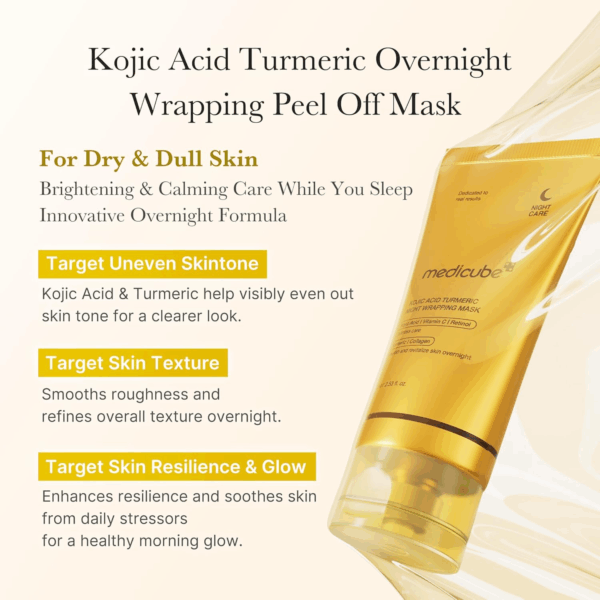 Infographic showing Medicube mask targeting uneven tone, skin texture and glow overnight