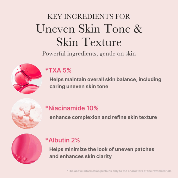 Infographic of key ingredients in Medicube TXA Niacinamide 15 Serum including TXA, niacinamide and arbutin for skin clarity