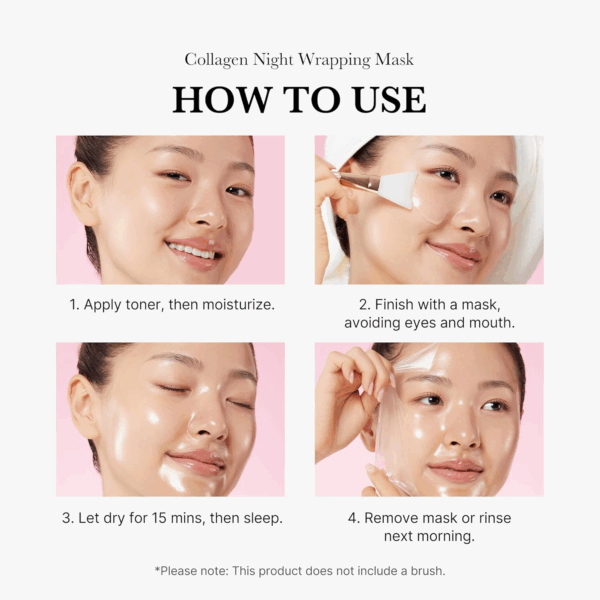 Step-by-step usage guide for Medicube Collagen Night Wrapping Mask showing application, drying and removal process on a model
