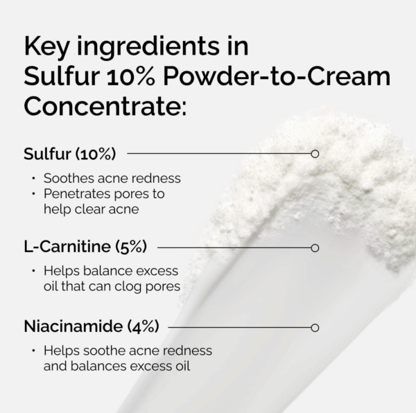 Key ingredients layout listing sulfur 10 percent, L carnitine 5 percent and niacinamide 4 percent on a powder background.