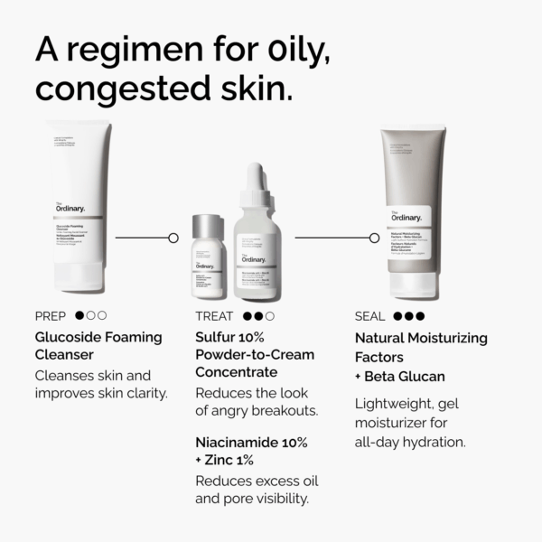 Routine lineup for oily congested skin showing cleanser, sulfur spot treatment, niacinamide serum and gel moisturizer.